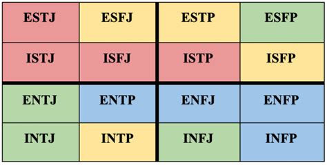 enfp friendship compatibility